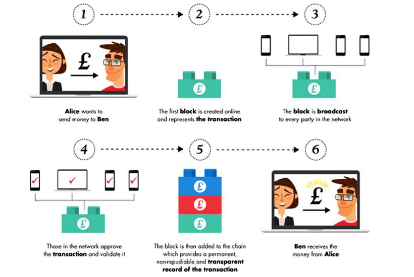 bitcoin-exchange