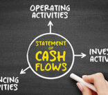 Cash Flow Statement is a financial statement that shows how changes in balance sheet accounts and income affect cash and cash equivalents